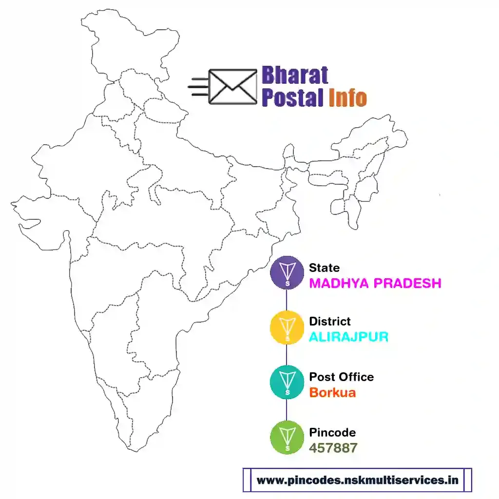 madhya pradesh-alirajpur-borkua-457887